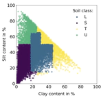 Soil Texture Classification with 1D Convolutional Neural Networks based on Hyperspectral Data