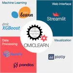 Transparent exploration of machine learning for biomarker discovery from proteomics and omics data